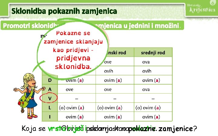 Sklonidba pokaznih zamjenica Promotri sklonidbu pokaznih zamjenica u jednini i množini. Koja se vrsta