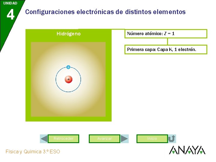 UNIDAD 4 Configuraciones electrónicas de distintos elementos Hidrógeno Número atómico: Z = 1 Primera
