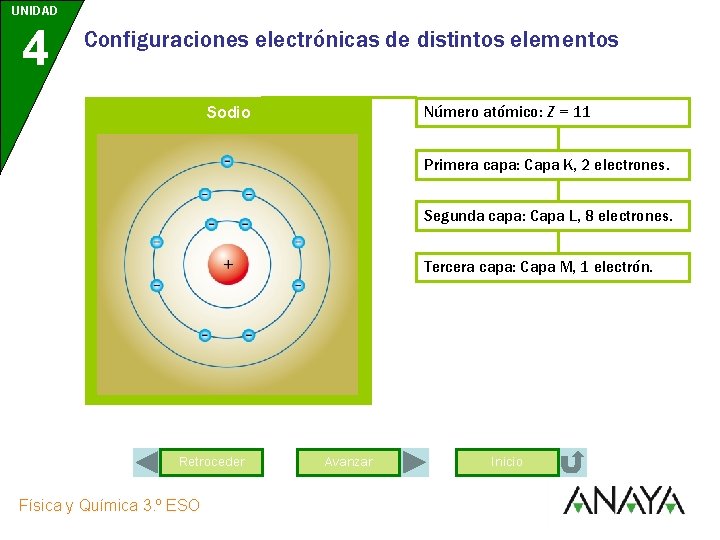 UNIDAD 4 Configuraciones electrónicas de distintos elementos Sodio Número atómico: Z = 11 Primera