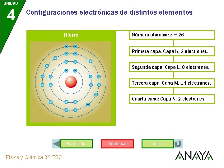 UNIDAD 4 Configuraciones electrónicas de distintos elementos Hierro Número atómico: Z = 26 Primera