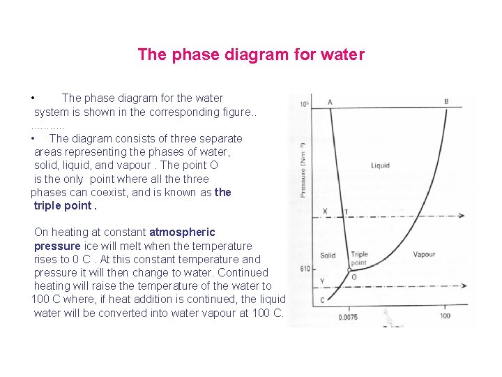 The phase diagram for water • The phase diagram for the water system is