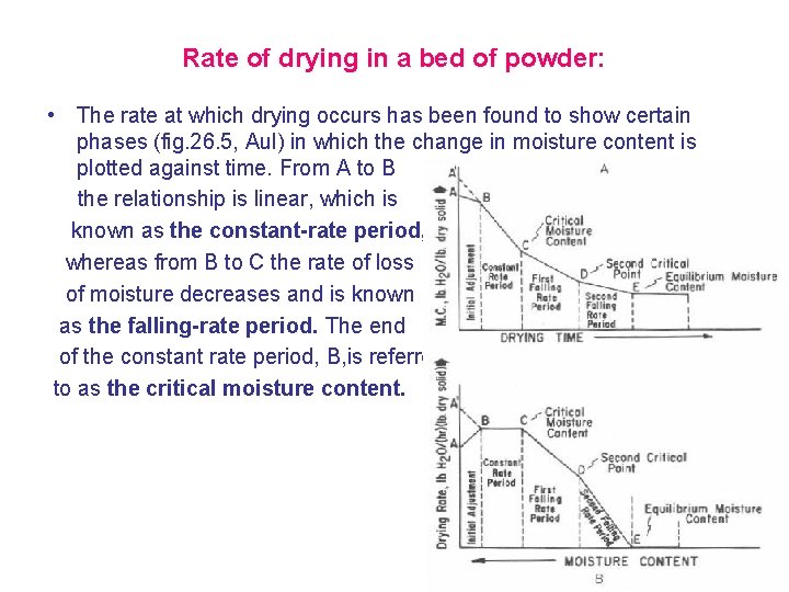 Rate of drying in a bed of powder: • The rate at which drying