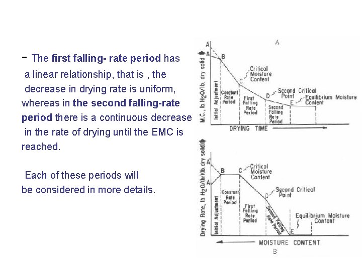 - The first falling- rate period has a linear relationship, that is , the
