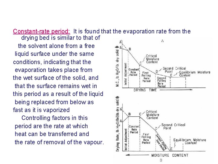 Constant-rate period: It is found that the evaporation rate from the drying bed is