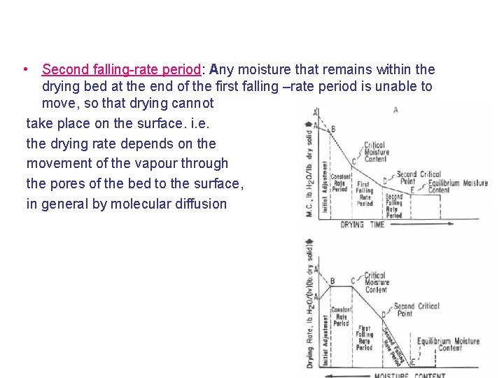  • Second falling-rate period: Any moisture that remains within the drying bed at