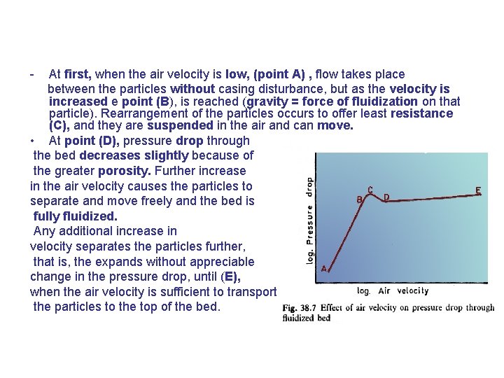 - At first, when the air velocity is low, (point A) , flow takes