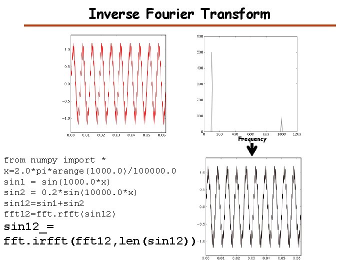 Inverse Fourier Transform Frequency from numpy import * x=2. 0*pi*arange(1000. 0)/100000. 0 sin 1