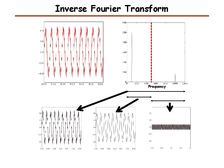 Inverse Fourier Transform Frequency 