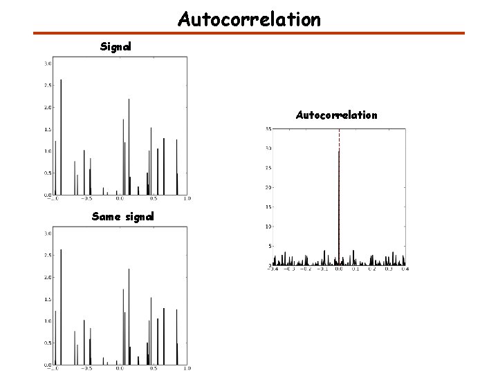 Autocorrelation Signal Autocorrelation Same signal 