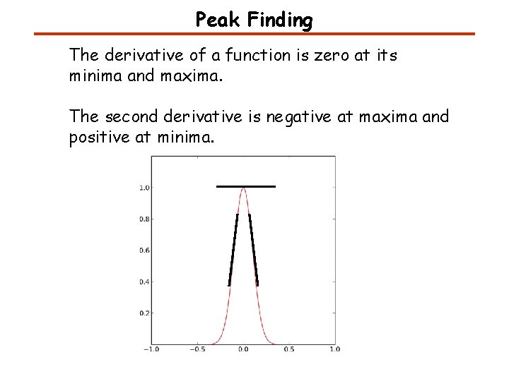 Peak Finding The derivative of a function is zero at its minima and maxima.