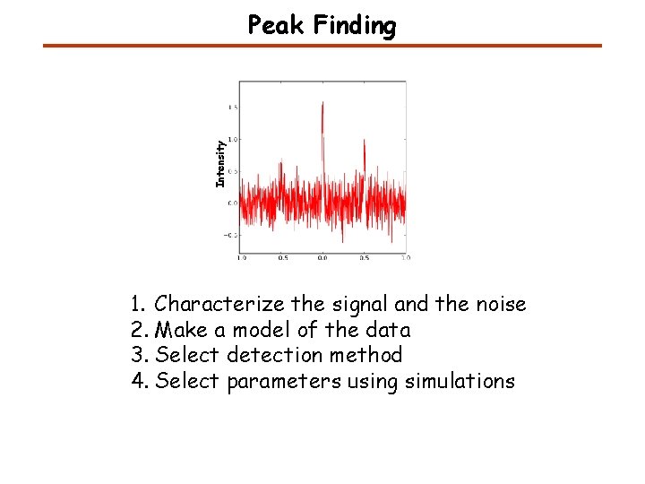 Intensity Peak Finding 1. Characterize the signal and the noise 2. Make a model