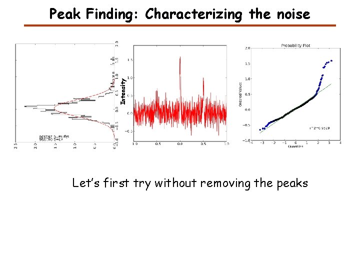Intensity Peak Finding: Characterizing the noise Let’s first try without removing the peaks 