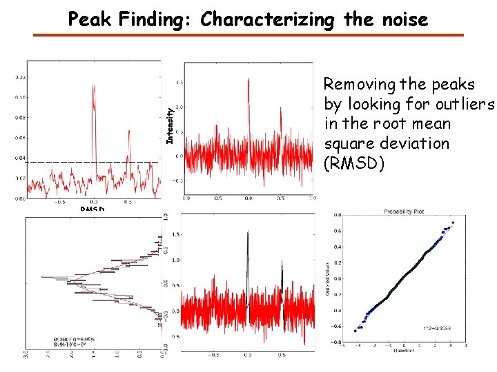 Intensity Peak Finding: Characterizing the noise RMSD Removing the peaks by looking for outliers