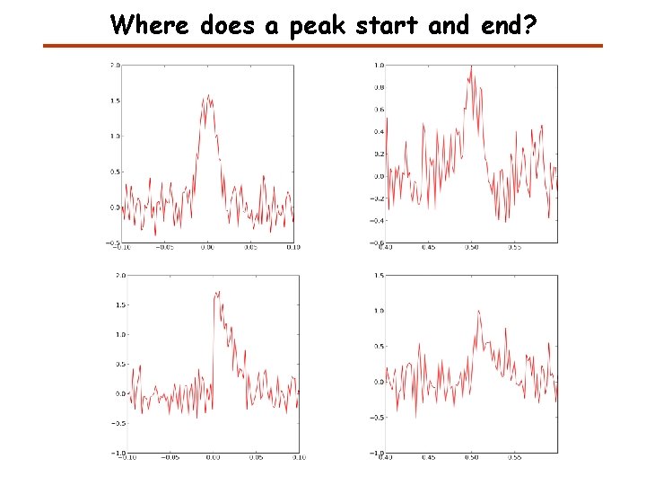 Where does a peak start and end? 