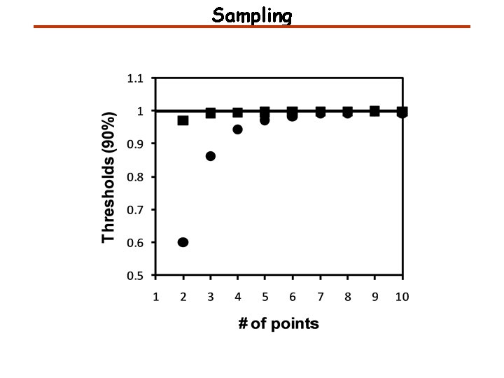 Sampling 