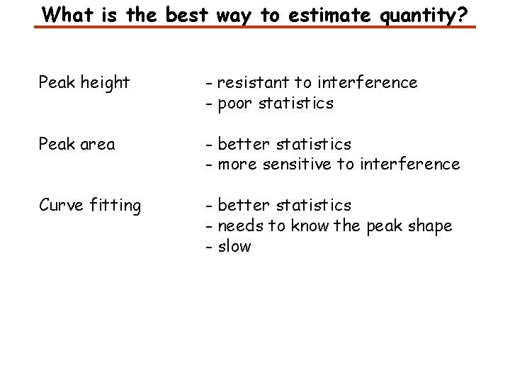 What is the best way to estimate quantity? Peak height - resistant to interference