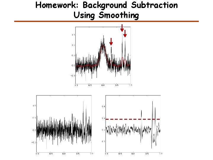 Homework: Background Subtraction Using Smoothing 