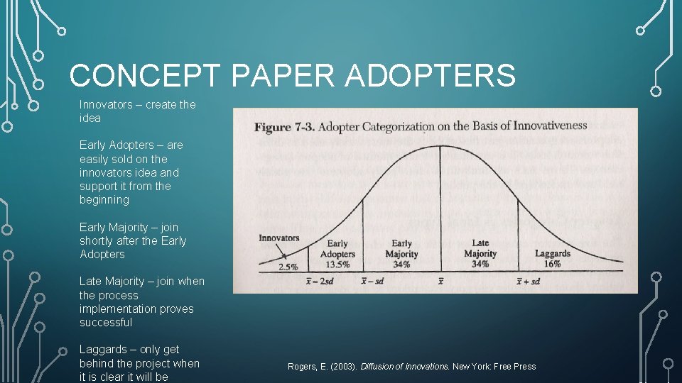 CONCEPT PAPER ADOPTERS Innovators – create the idea Early Adopters – are easily sold