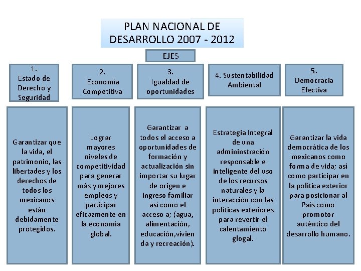 SISTEMA EDUCATIVO ESTATAL NIVEL SECUNDARIAS ANTOLOGA PLAN DE