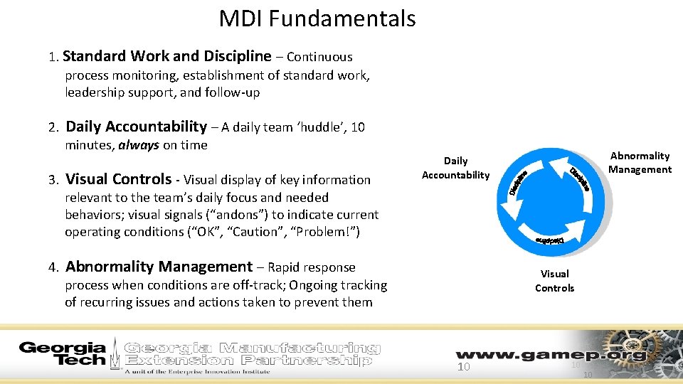 MDI Fundamentals 1. Standard Work and Discipline – Continuous process monitoring, establishment of standard MDI Fundamentals 1. Standard Work and Discipline – Continuous process monitoring, establishment of standard