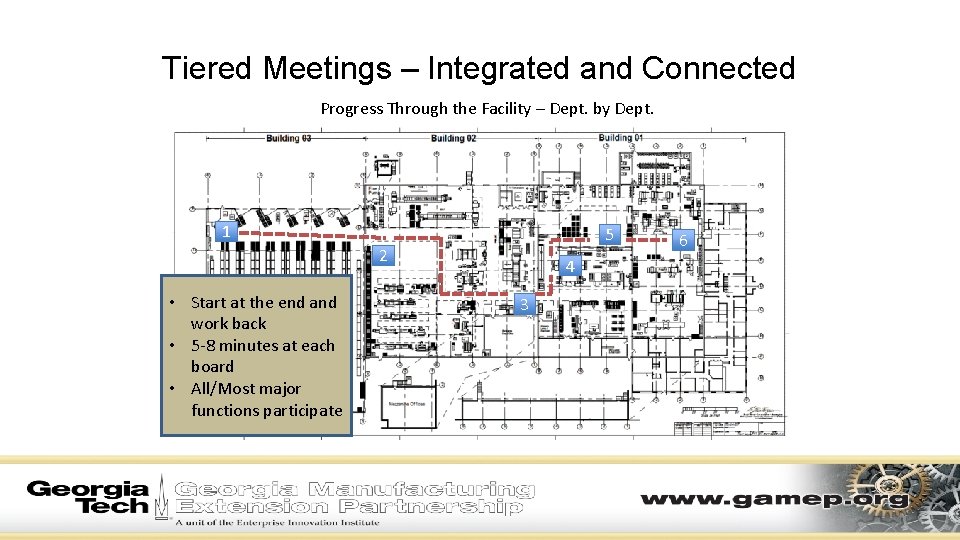 Tiered Meetings – Integrated and Connected Progress Through the Facility – Dept. by Dept. Tiered Meetings – Integrated and Connected Progress Through the Facility – Dept. by Dept.