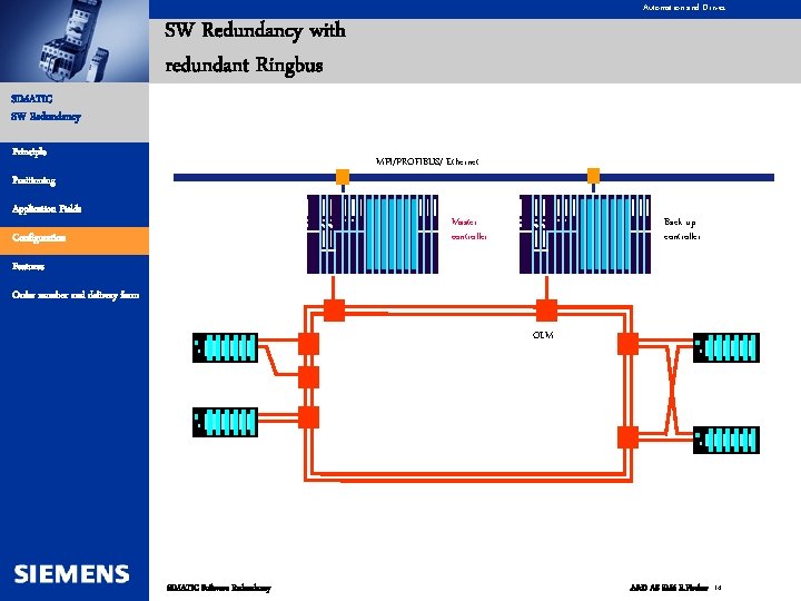 Automation and Drives SW Redundancy with redundant Ringbus SIMATIC SW Redundancy Principle MPI/PROFIBUS/ Ethernet