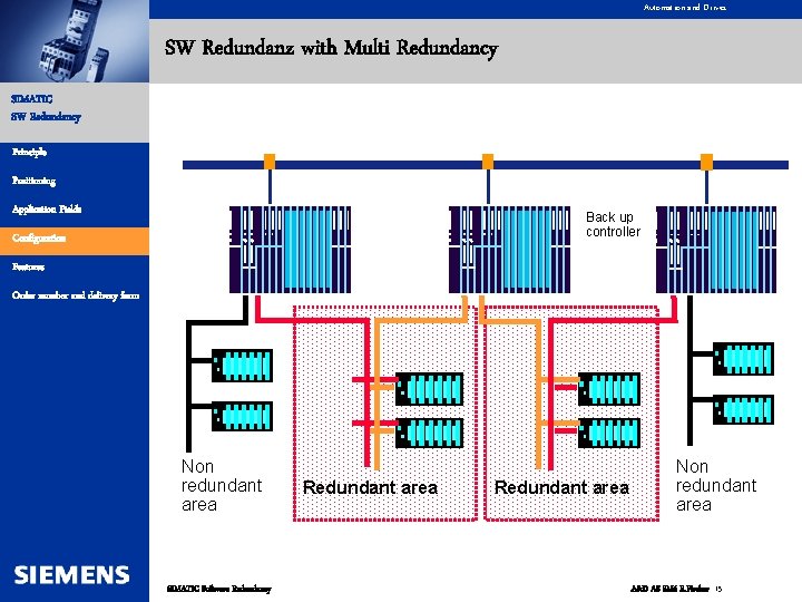 Automation and Drives SW Redundanz with Multi Redundancy SIMATIC SW Redundancy Principle Positioning Application