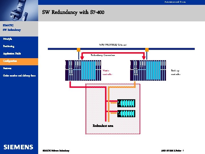 Automation and Drives SW Redundancy with S 7 -400 SIMATIC SW Redundancy Principle MPI/