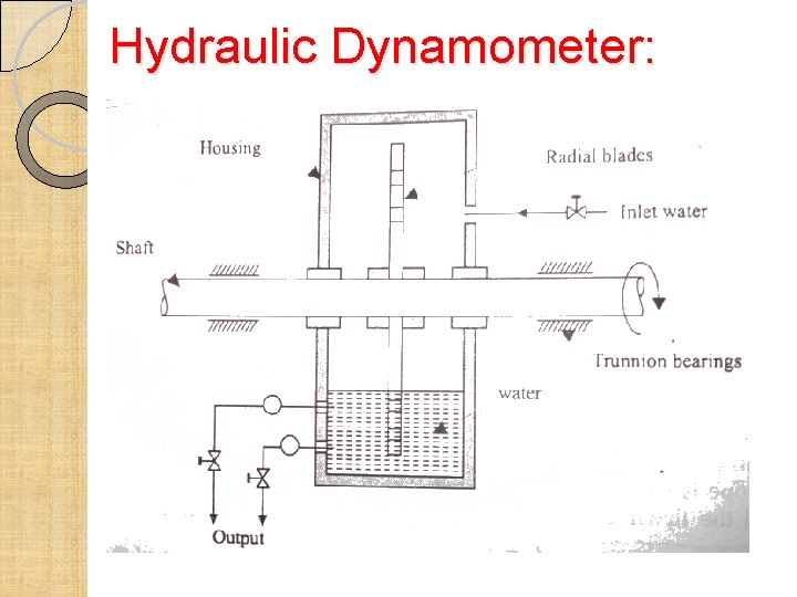 Hydraulic Dynamometer: Hydraulic Dynamometer: