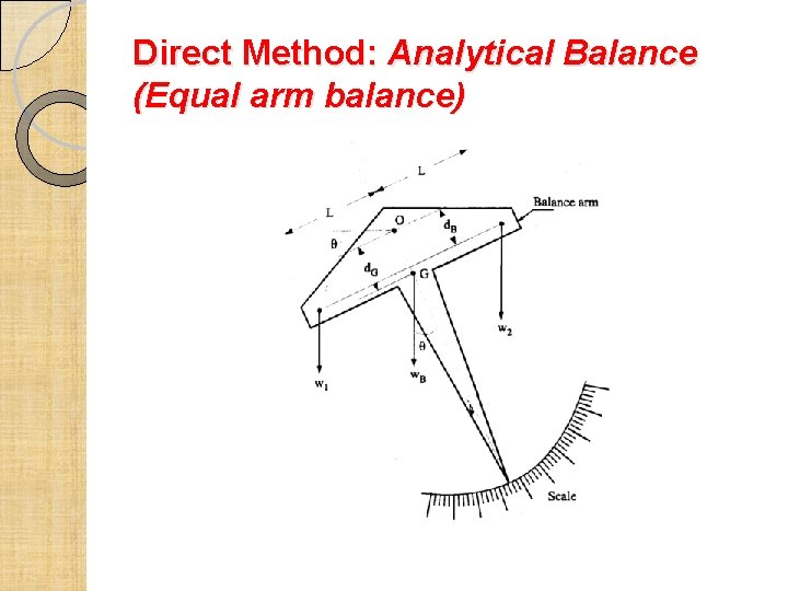 Direct Method: Analytical Balance (Equal arm balance) 