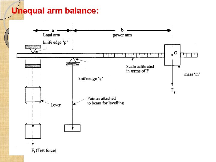 Unequal arm balance: 