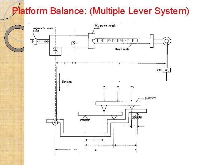 Platform Balance: (Multiple Lever System) 