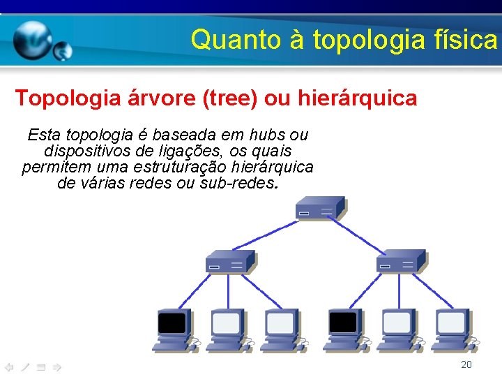 Quanto à topologia física Topologia árvore (tree) ou hierárquica Esta topologia é baseada em