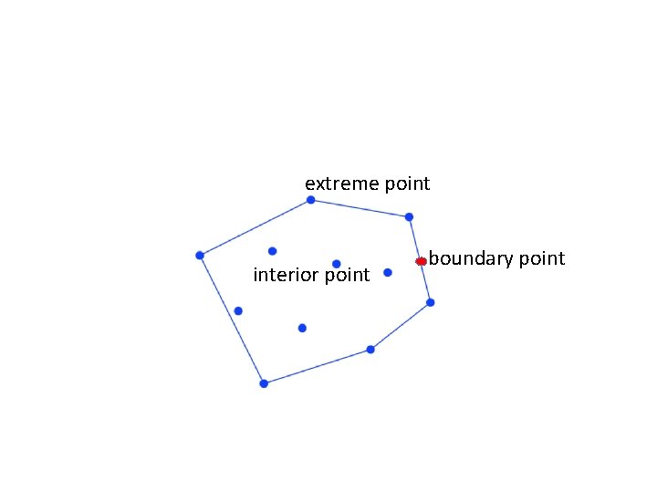 extreme point interior point boundary point 