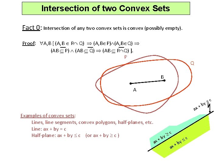 Intersection of two Convex Sets Fact 0: Intersection of any two convex sets is