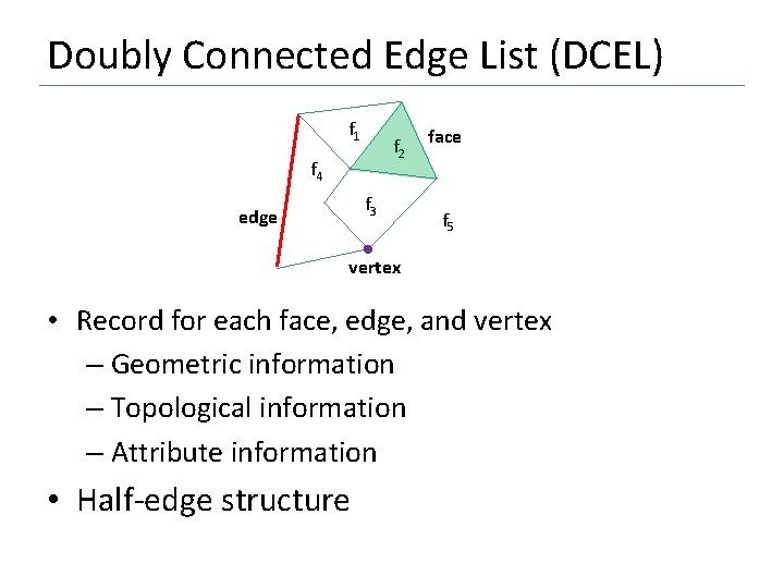 Doubly Connected Edge List (DCEL) f 1 f 2 f 4 f 3 edge