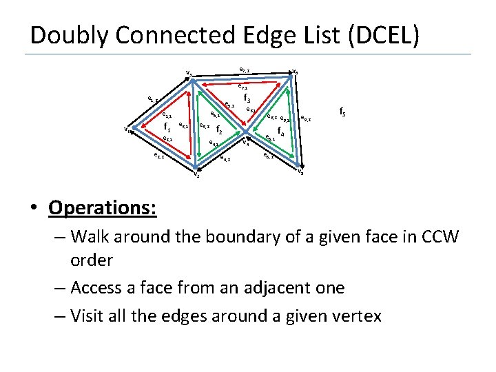 Doubly Connected Edge List (DCEL) e 7, 2 v 3 v 6 e 7,