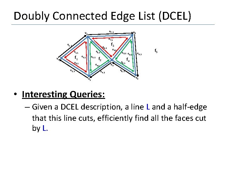 Doubly Connected Edge List (DCEL) e 7, 2 v 3 v 6 e 7,