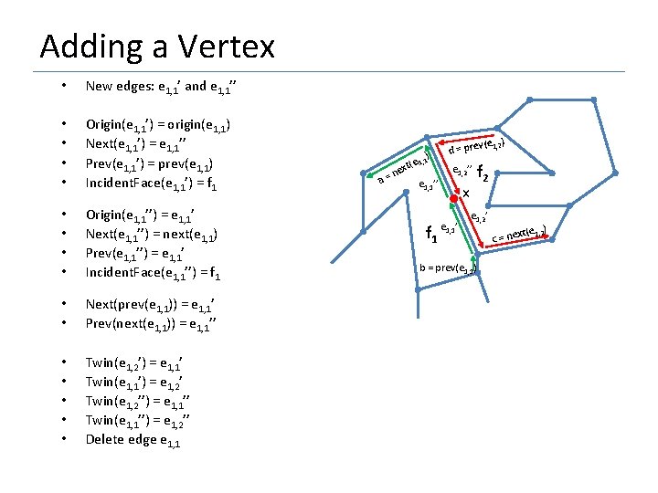 Adding a Vertex • New edges: e 1, 1’ and e 1, 1’’ •