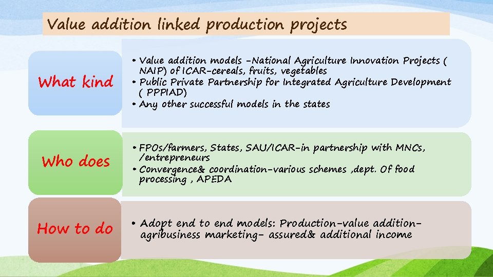 Value addition linked production projects What kind • Value addition models -National Agriculture Innovation