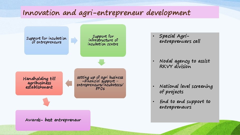 Innovation and agri-entrepreneur development Support for infrastructure of incubation centre Support for incubation of