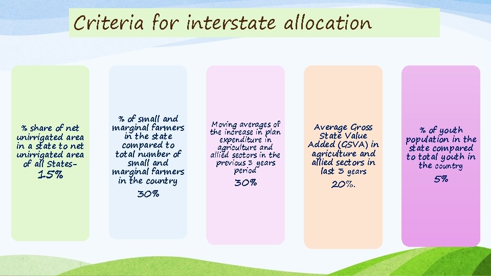 Criteria for interstate allocation % share of net unirrigated area in a state to