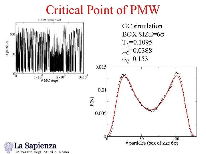 Critical Point of PMW GC simulation BOX SIZE=6 s TC=0. 1095 m. C=0. 0388