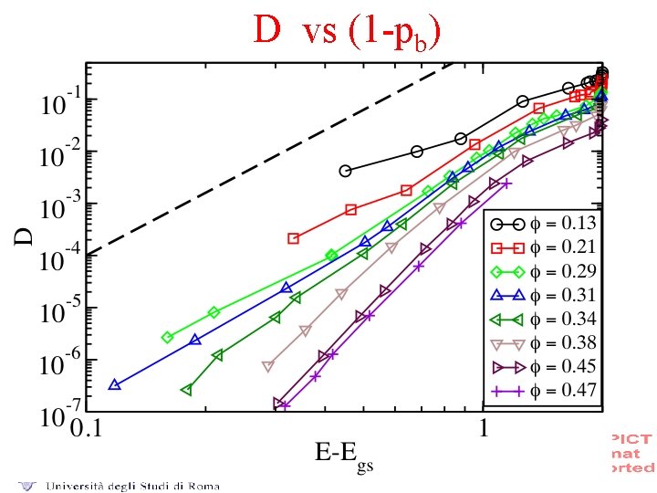 D vs (1 -pb) 