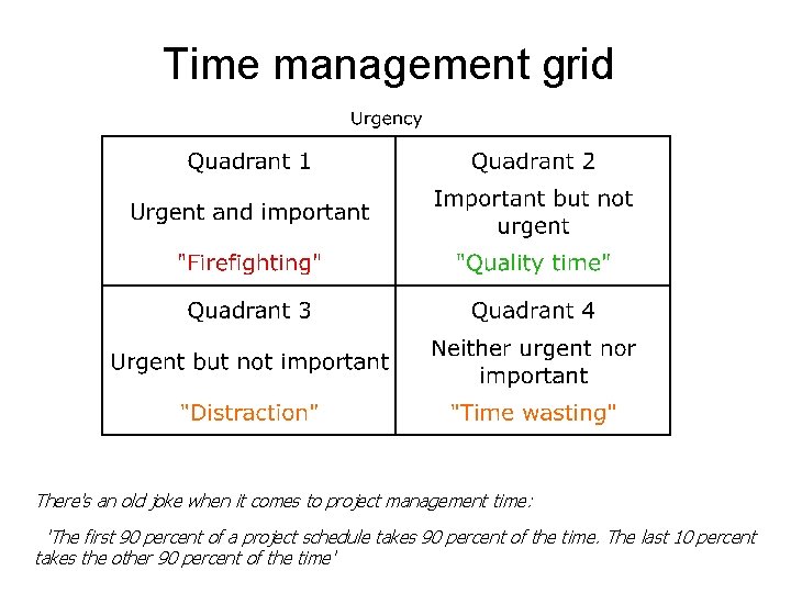 Time management grid There's an old joke when it comes to project management time: