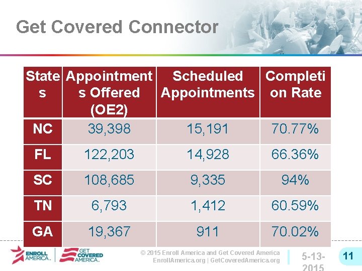 Get Covered Connector State Appointment Scheduled Completi s s Offered Appointments on Rate (OE