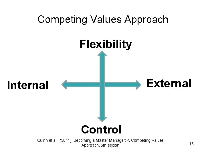 Competing Values Approach Flexibility External Internal Control Quinn et al. , (2011). Becoming a
