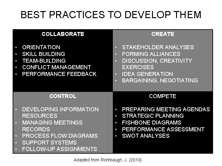 BEST PRACTICES TO DEVELOP THEM COLLABORATE • • • ORIENTATION SKILL BUILDING TEAM-BUILDING CONFLICT