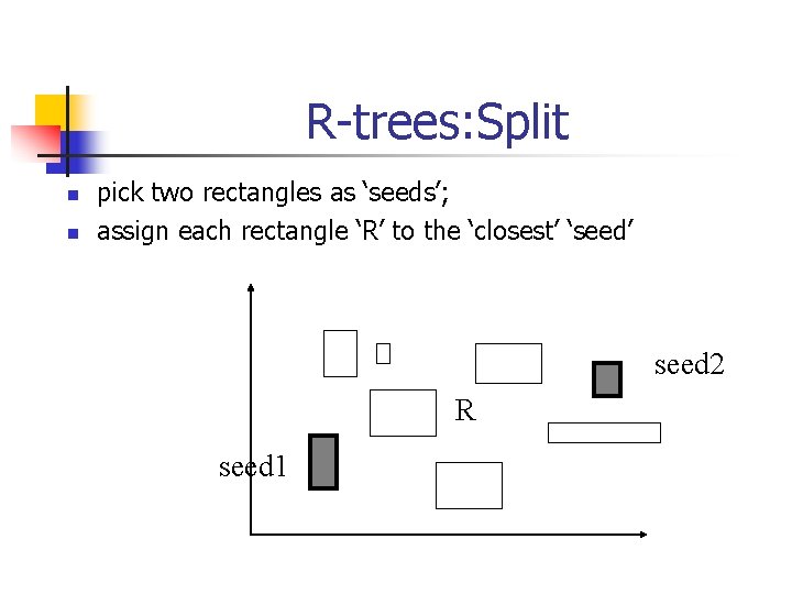 R-trees: Split n n pick two rectangles as ‘seeds’; assign each rectangle ‘R’ to