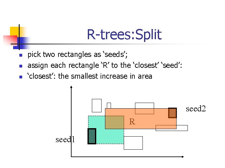 R-trees: Split n n n pick two rectangles as ‘seeds’; assign each rectangle ‘R’